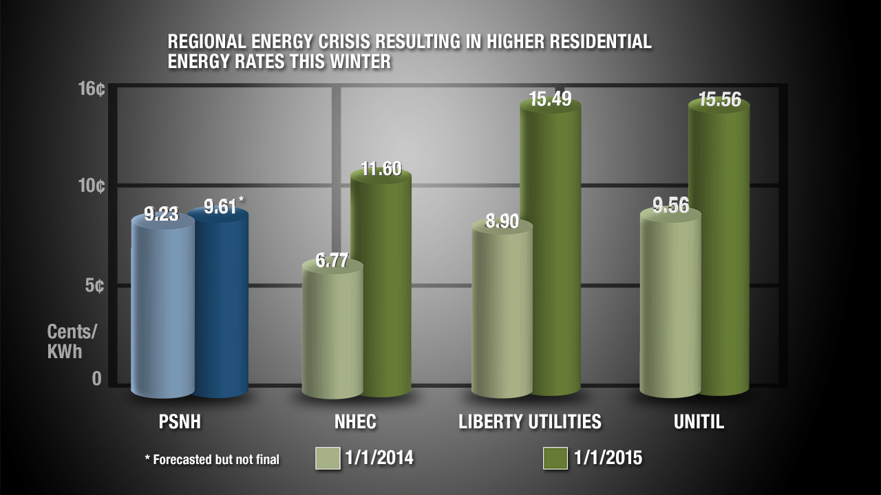 Energy price forecast_3